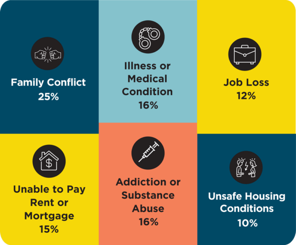 January E-News infographic
