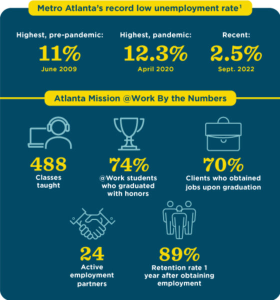 Job Growth Infographic