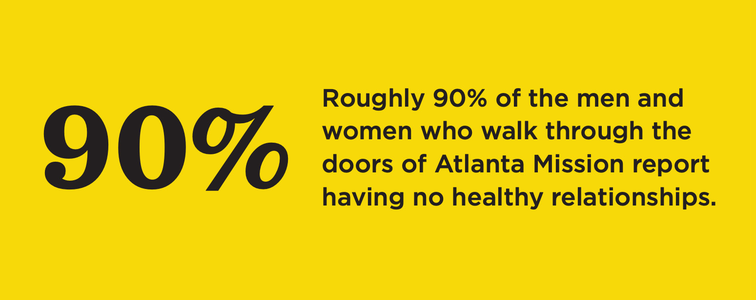 Statistic lack of healthy and supportive connections and relationships